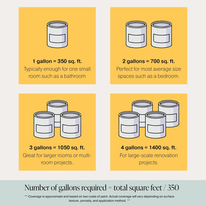 Interior Wall Paint | Sage Advice